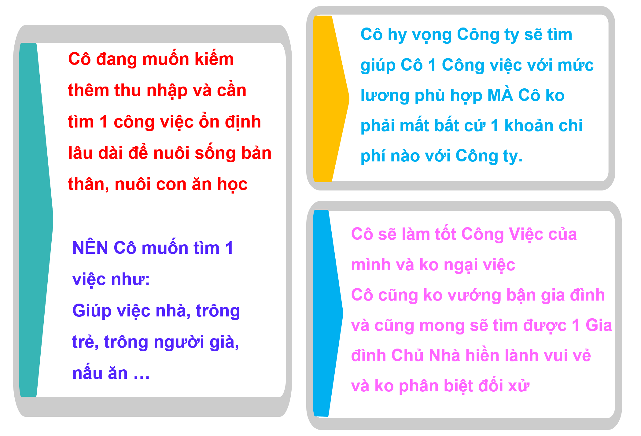 Mong Muốn của  Chị cần <span> tìm việc làm </span> 